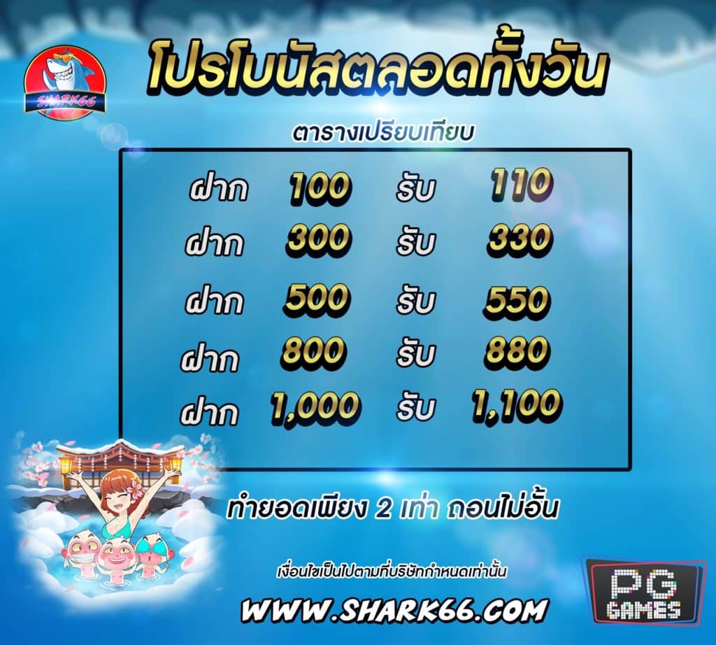 เครดิตฟรีล่าสุด