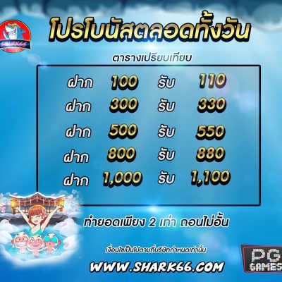 เครดิตฟรีล่าสุด